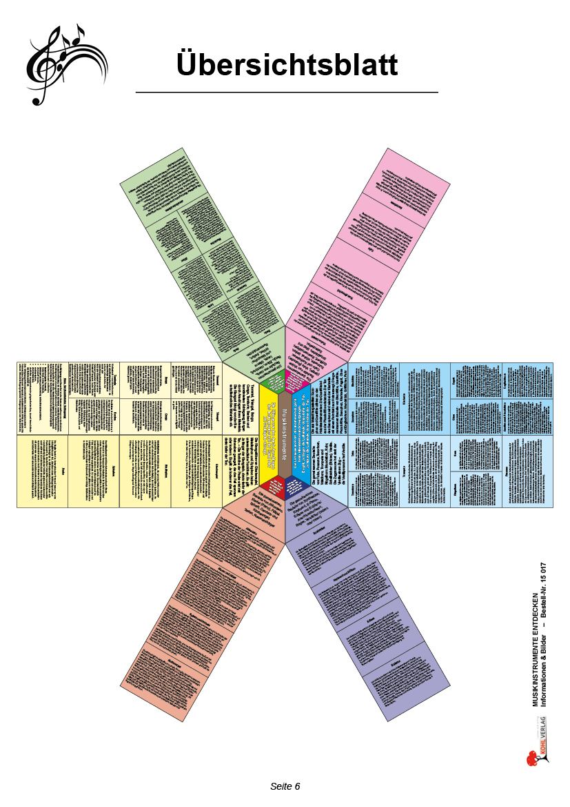 Musikinstrumente entdecken - Informationen & Bilder