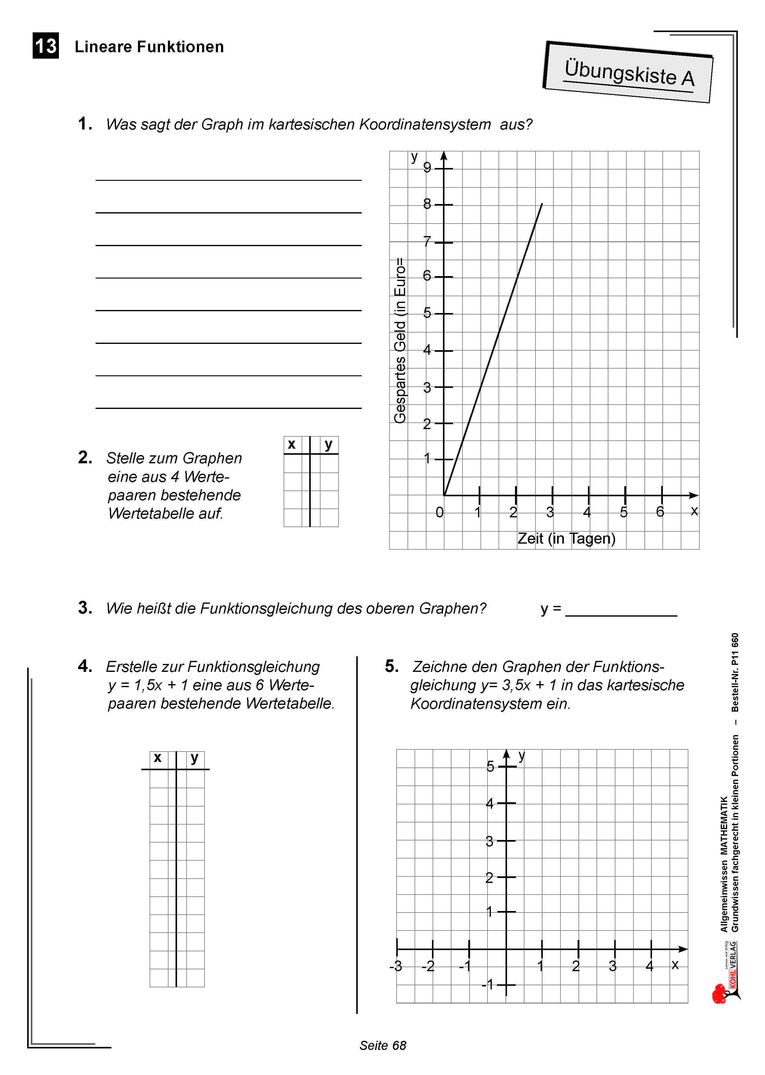 Allgemeinwissen fördern MATHEMATIK: Lineare Funktionen