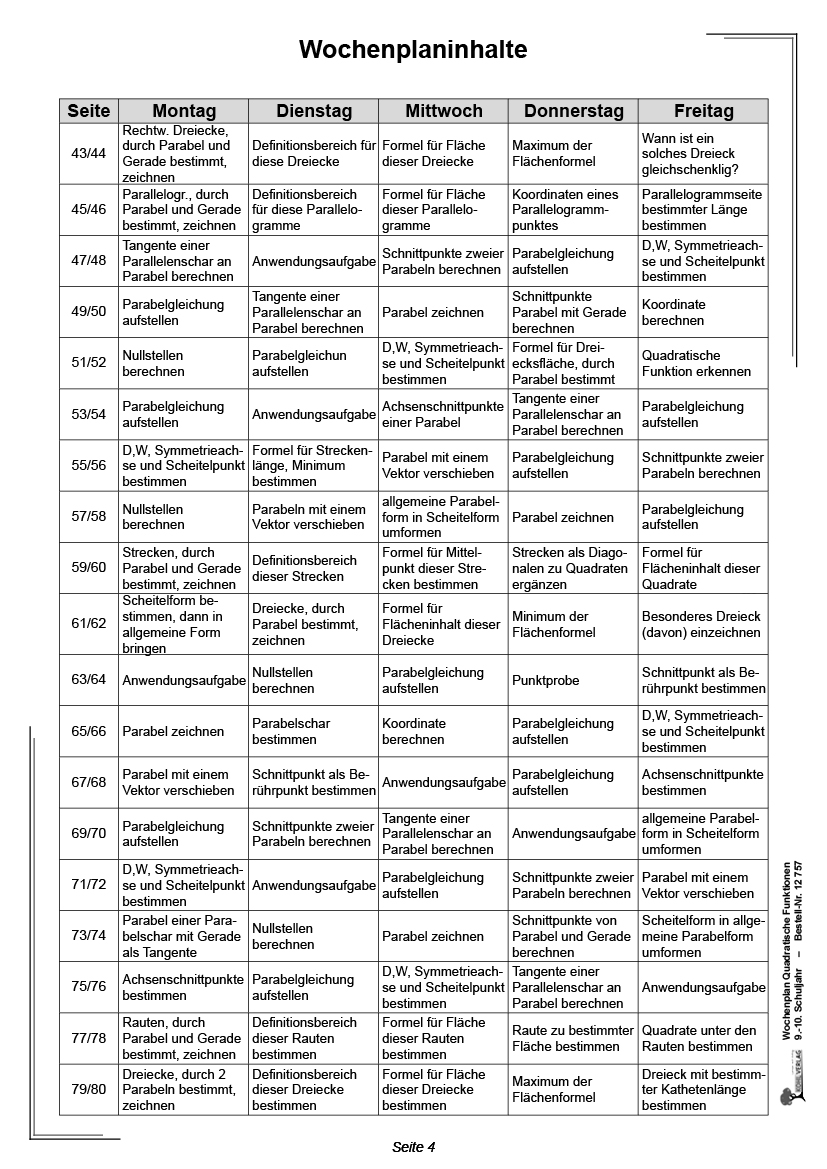 Wochenplan Quadratische Funktionen / Klasse 9-10