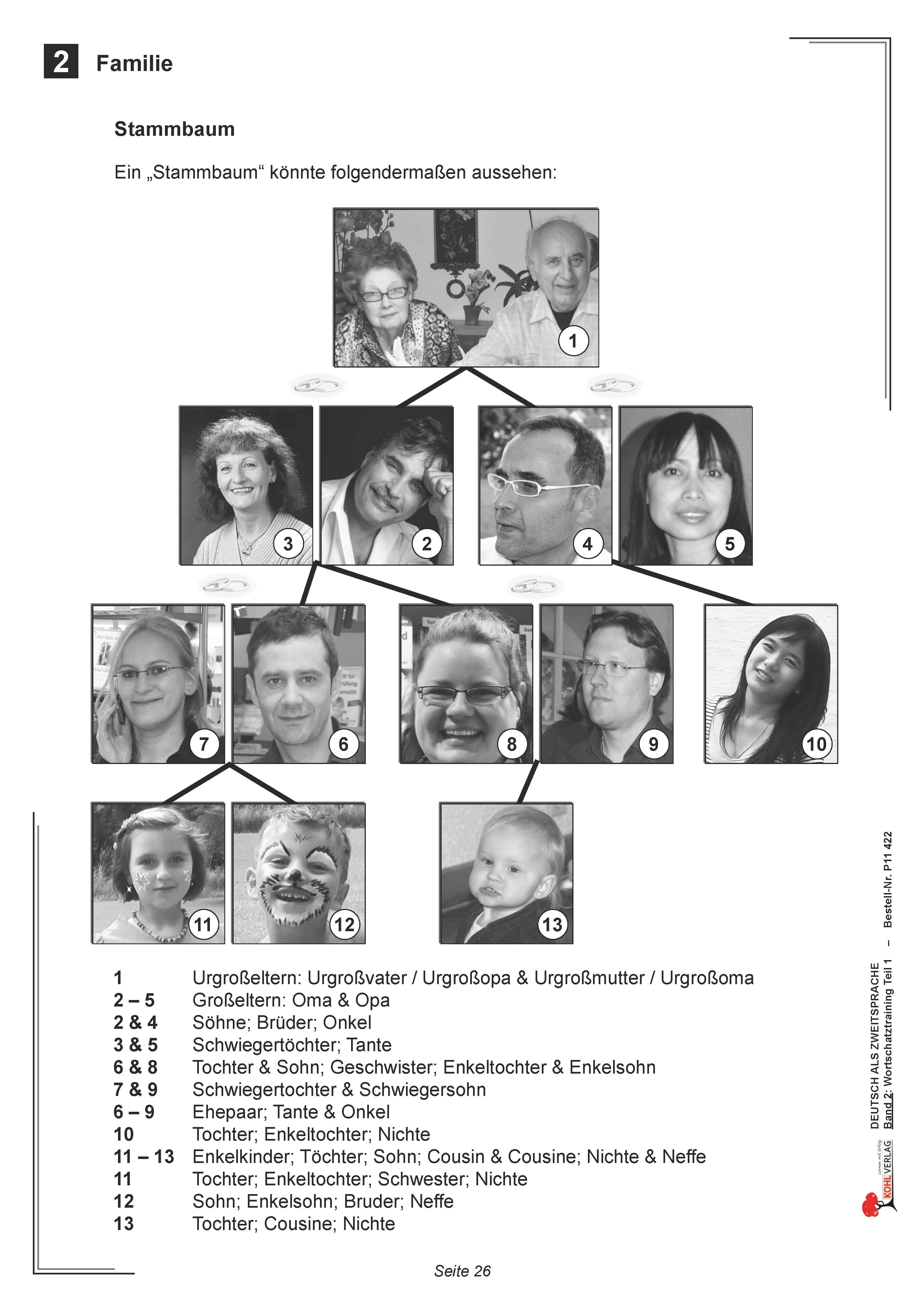 Deutsch als Zweitsprache: Familie