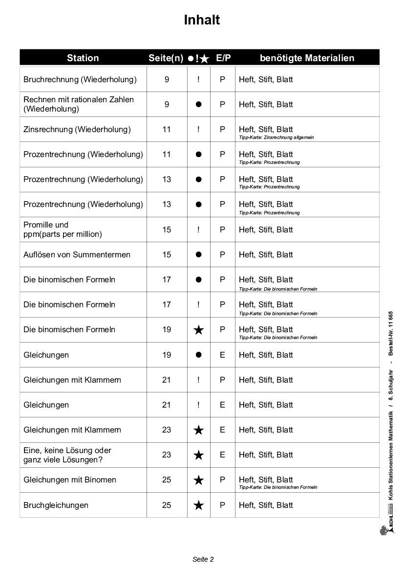 Stationenlernen Mathe / Klasse 8