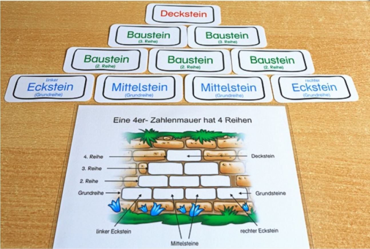 Zahlenmauern bis 1000