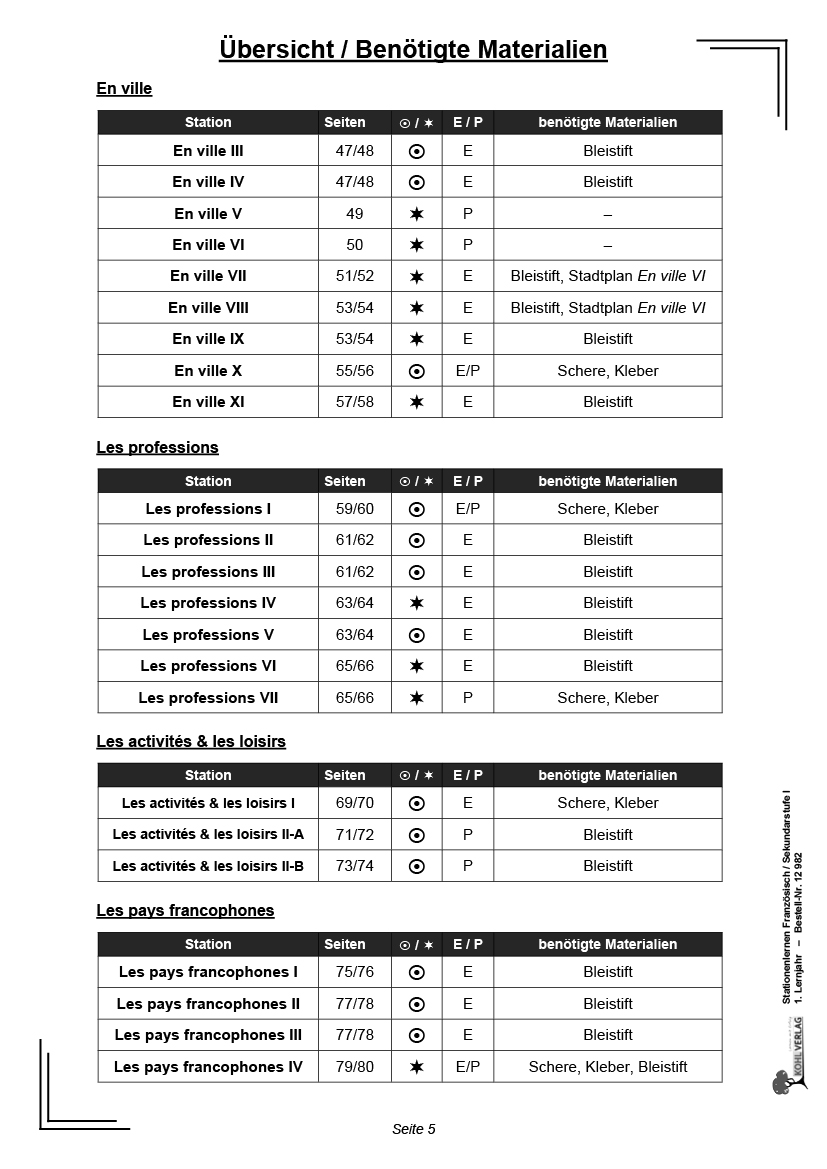 Stationenlernen Französisch I  /  Sekundarstufe