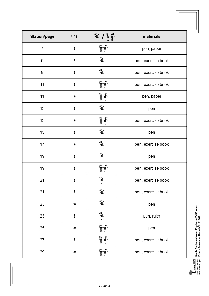 Stationenlernen Englische Zeitformen V