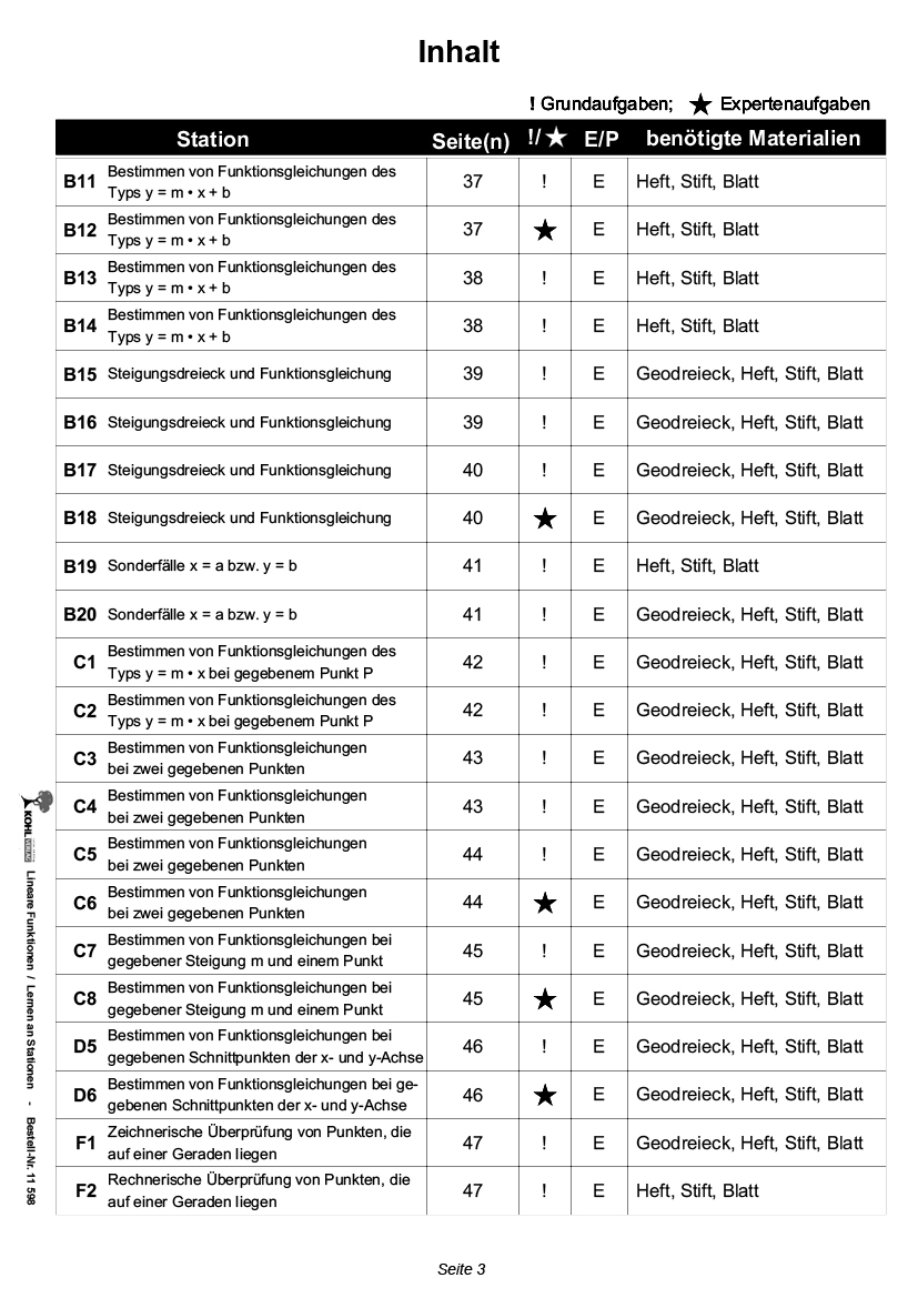 Stationenlernen Lineare Funktionen